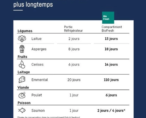 xavier_laurent_biofresh_liebherr (4)